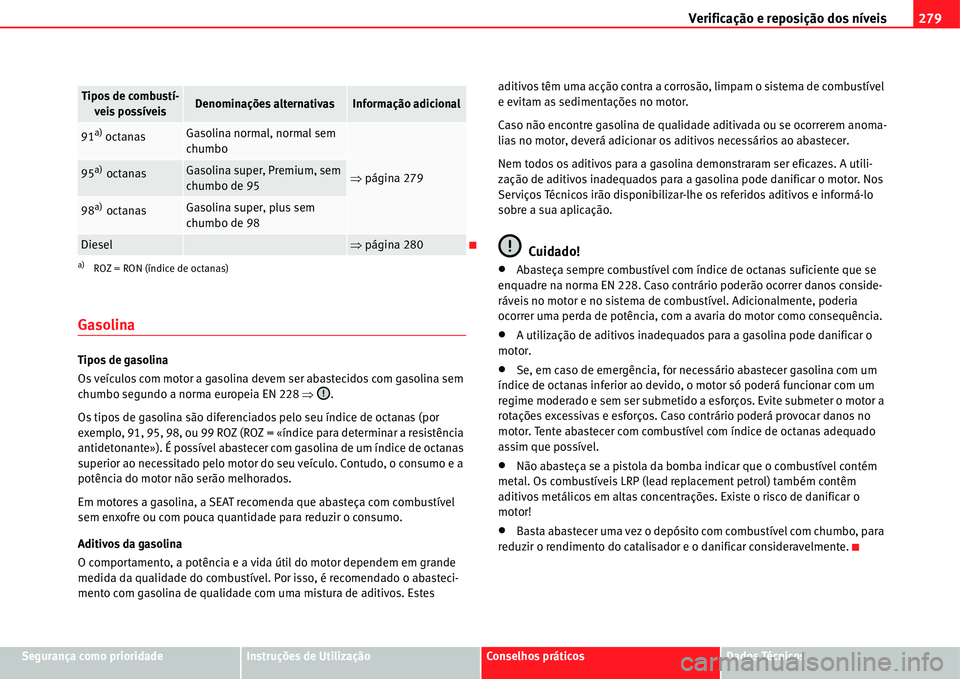 Seat Alhambra 2011 Manual do proprietário (in Portuguese) Verificação e reposição dos níveis279
Segurança como prioridadeInstruções de UtilizaçãoConselhos práticosDados Técnicos
Gasolina
Tipos de gasolina
Os veículos com motor a gasolina devem s Seat Alhambra 2011 Manual do proprietário (in Portuguese) Verificação e reposição dos níveis279
Segurança como prioridadeInstruções de UtilizaçãoConselhos práticosDados Técnicos
Gasolina
Tipos de gasolina
Os veículos com motor a gasolina devem s
