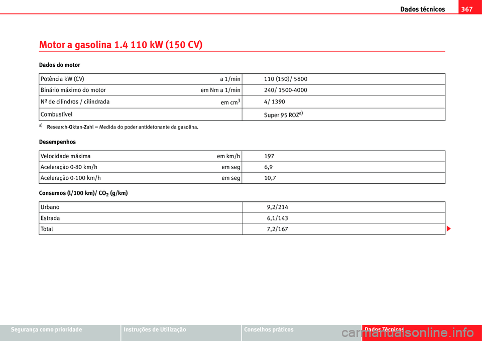 Seat Alhambra 2011  Manual do proprietário (in Portuguese)  Dados técnicos367
Segurança como prioridadeInstruções de UtilizaçãoConselhos práticosDados Técnicos
Motor a gasolina 1.4 110 kW (150 CV)
Dados do motor
Desempenhos
Consumos (l/100 km)/ CO
2 (g
