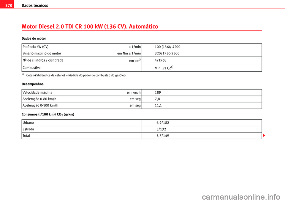 Seat Alhambra 2011  Manual do proprietário (in Portuguese)  Dados técnicos 370
Motor Diesel 2.0 TDI CR 100 kW (136 CV). Automático
Dados do motor
Desempenhos
Consumos (l/100 km)/ CO
2 (g/km) Potência kW (CV)  a 1/min 100 (136)/ 4200
Binário máximo do moto