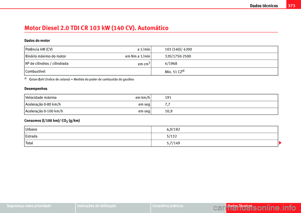 Seat Alhambra 2011  Manual do proprietário (in Portuguese)  Dados técnicos373
Segurança como prioridadeInstruções de UtilizaçãoConselhos práticosDados Técnicos
Motor Diesel 2.0 TDI CR 103 kW (140 CV). Automático
Dados do motor
Desempenhos
Consumos (l/