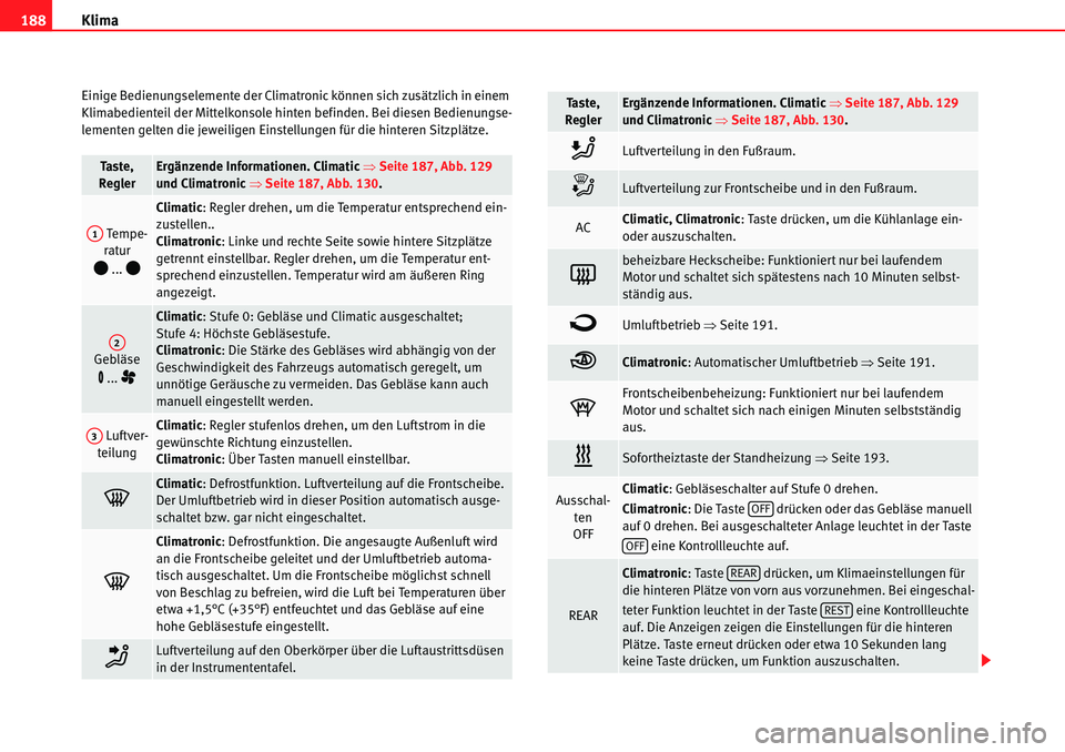 Seat Alhambra 2010 Betriebsanleitung (in German) Klima
188
Einige Bedienungselemente der Climatronic können sich zusätzlich in einem
Klimabedienteil der Mittelkonsole hinten befinden. Bei diesen Bedienungse-
lementen gelten die jeweiligen Einste Seat Alhambra 2010 Betriebsanleitung (in German) Klima
188
Einige Bedienungselemente der Climatronic können sich zusätzlich in einem
Klimabedienteil der Mittelkonsole hinten befinden. Bei diesen Bedienungse-
lementen gelten die jeweiligen Einste