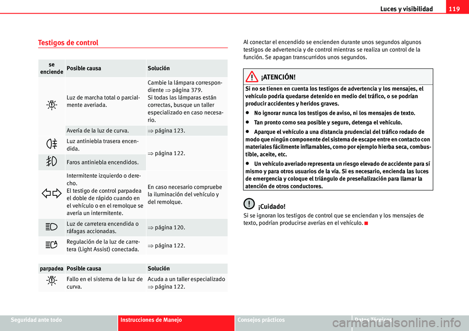Seat Alhambra 2010  Manual del propietario (in Spanish) Luces y visibilidad119
Seguridad ante todoInstrucciones de ManejoConsejos prácticosDatos Técnicos
Testigos de controlAl conectar el encendido se encienden durante unos segundos algunos 
testigos de 