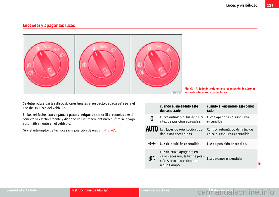 Seat Alhambra 2010  Manual del propietario (in Spanish) Luces y visibilidad121
Seguridad ante todoInstrucciones de ManejoConsejos prácticosDatos Técnicos
Encender y apagar las luces
Se deben observar las disposiciones legales al respecto de cada país pa