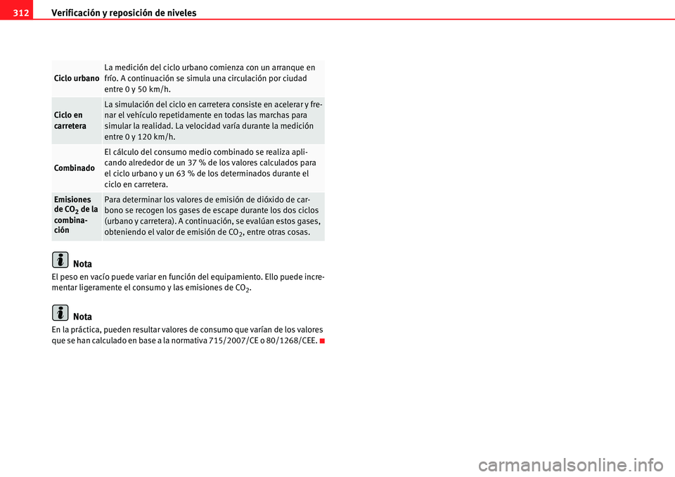 Seat Alhambra 2010 Manual del propietario (in Spanish) Verificación y reposición de niveles 312
Nota
El peso en vacío puede variar en función del equipamiento. Ello puede incre-
mentar ligeramente el consumo y las emisiones de CO
2.
Nota
En la prácti Seat Alhambra 2010 Manual del propietario (in Spanish) Verificación y reposición de niveles 312
Nota
El peso en vacío puede variar en función del equipamiento. Ello puede incre-
mentar ligeramente el consumo y las emisiones de CO
2.
Nota
En la prácti