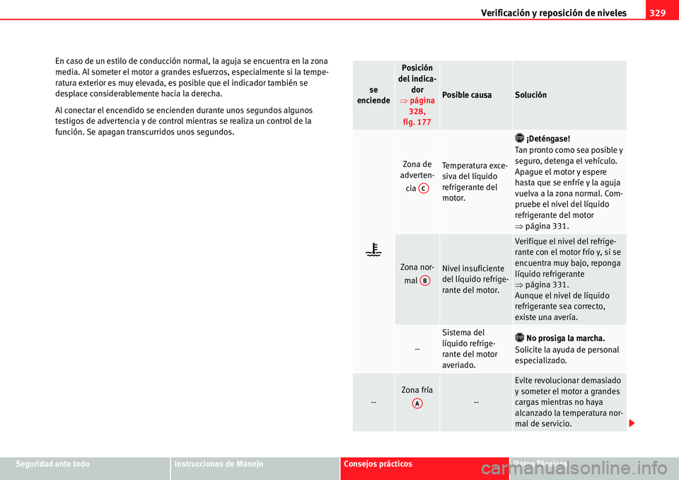 Seat Alhambra 2010 Manual del propietario (in Spanish) Verificación y reposición de niveles329
Seguridad ante todoInstrucciones de ManejoConsejos prácticosDatos Técnicos En caso de un estilo de conducción normal, la aguja se encuentra en la zona
med Seat Alhambra 2010 Manual del propietario (in Spanish) Verificación y reposición de niveles329
Seguridad ante todoInstrucciones de ManejoConsejos prácticosDatos Técnicos En caso de un estilo de conducción normal, la aguja se encuentra en la zona
med