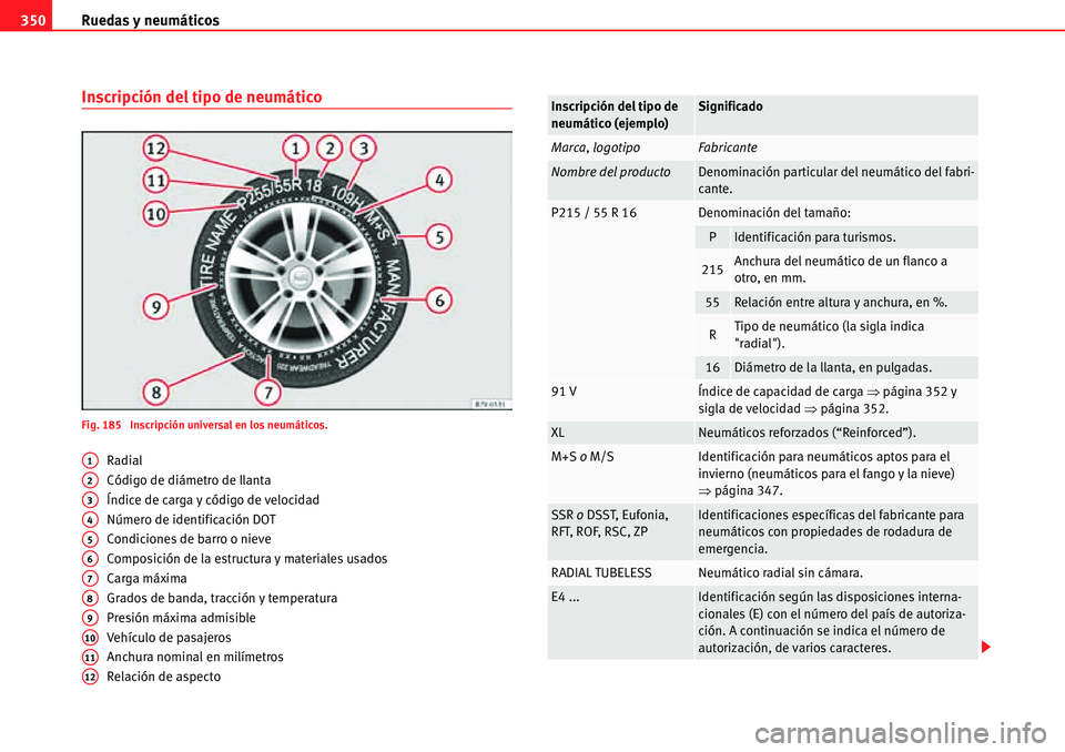 Seat Alhambra 2010  Manual del propietario (in Spanish) Ruedas y neumáticos 350
Inscripción del tipo de neumático
Fig. 185  Inscripción universal en los neumáticos.
Radial
Código de diámetro de llanta
Índice de carga y código de velocidad
Número 