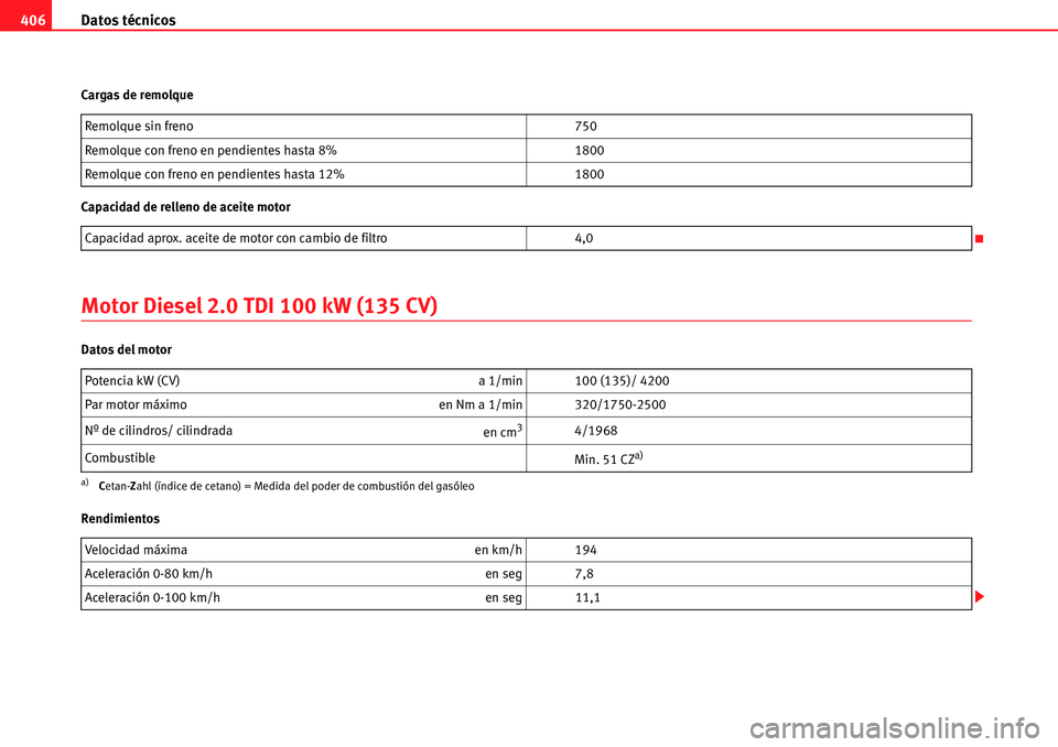 Seat Alhambra 2010  Manual del propietario (in Spanish) Datos técnicos 406
Cargas de remolque
Capacidad de relleno de aceite motor
Motor Diesel 2.0 TDI 100 kW (135 CV)
Datos del motor
RendimientosRemolque sin freno 750
Remolque con freno en pendientes has