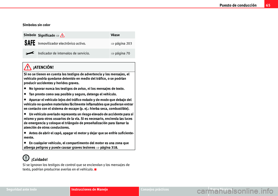 Seat Alhambra 2010  Manual del propietario (in Spanish) Puesto de conducción65
Seguridad ante todoInstrucciones de ManejoConsejos prácticosDatos Técnicos Símbolos sin color
¡ATENCIÓN!
Si no se tienen en cuenta los testigos de advertencia y los mensaj