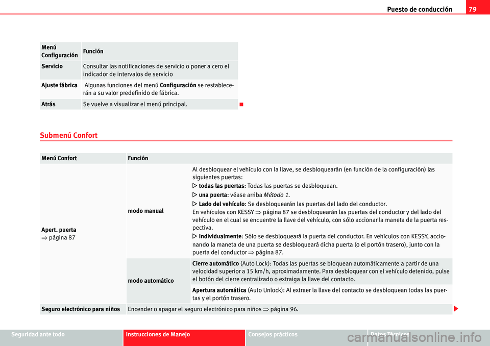 Seat Alhambra 2010  Manual del propietario (in Spanish) Puesto de conducción79
Seguridad ante todoInstrucciones de ManejoConsejos prácticosDatos Técnicos
Submenú Confort
ServicioConsultar las notificaciones de servicio o poner a cero el 
indicador de i