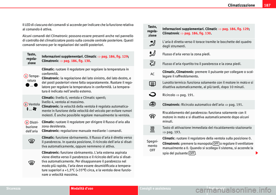 Seat Alhambra 2010 Manuale del proprietario (in Italian) Climatizzazione187
SicurezzaModalità dusoConsigli e assistenzaDati tecnici Il LED di ciascuno dei comandi si accende per indicare che la funzione relativa
al comando è attiva.
Alcuni comandi del C Seat Alhambra 2010 Manuale del proprietario (in Italian) Climatizzazione187
SicurezzaModalità dusoConsigli e assistenzaDati tecnici Il LED di ciascuno dei comandi si accende per indicare che la funzione relativa
al comando è attiva.
Alcuni comandi del C