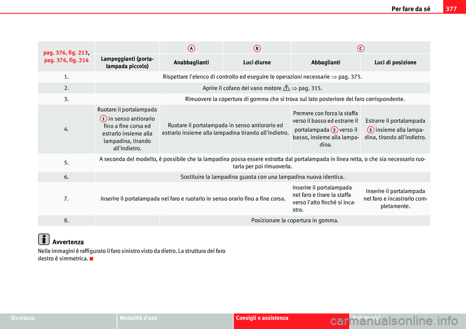 Seat Alhambra 2010 Manuale del proprietario (in Italian) Per fare da sé377
SicurezzaModalità dusoConsigli e assistenzaDati tecnici
Avvertenza
Nelle immagini è raffigurato il faro sinistro visto da dietro. La struttura del faro
destro è simmetrica.
pag Seat Alhambra 2010 Manuale del proprietario (in Italian) Per fare da sé377
SicurezzaModalità dusoConsigli e assistenzaDati tecnici
Avvertenza
Nelle immagini è raffigurato il faro sinistro visto da dietro. La struttura del faro
destro è simmetrica.
pag