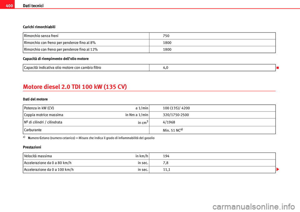 Seat Alhambra 2010  Manuale del proprietario (in Italian) Dati tecnici 400
Carichi rimorchiabili
Capacità di riempimento dellolio motore
Motore diesel 2.0 TDI 100 kW (135 CV)
Dati del motore
PrestazioniRimorchio senza freni 750
Rimorchio con freno per pend
