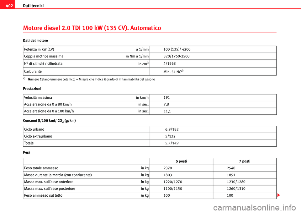 Seat Alhambra 2010  Manuale del proprietario (in Italian) Dati tecnici 402
Motore diesel 2.0 TDI 100 kW (135 CV). Automatico
Dati del motore
Prestazioni
Consumi (l/100 km)/ CO
2 (g/km)
PesiPotenza in kW (CV)  a 1/min 100 (135)/ 4200
Coppia motrice massima in