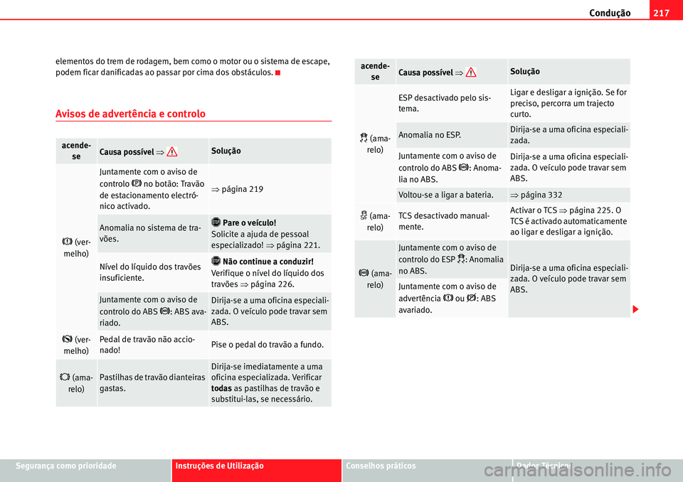 Seat Alhambra 2010 Manual do proprietário (in Portuguese) Condução217
Segurança como prioridadeInstruções de UtilizaçãoConselhos práticosDados Técnicos elementos do trem de rodagem, bem como o motor ou o sistema de escape,
podem ficar danificadas a Seat Alhambra 2010 Manual do proprietário (in Portuguese) Condução217
Segurança como prioridadeInstruções de UtilizaçãoConselhos práticosDados Técnicos elementos do trem de rodagem, bem como o motor ou o sistema de escape,
podem ficar danificadas a