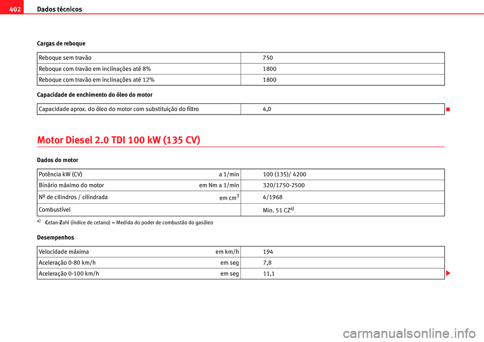 Seat Alhambra 2010  Manual do proprietário (in Portuguese)  Dados técnicos 402
Cargas de reboque
Capacidade de enchimento do óleo do motor
Motor Diesel 2.0 TDI 100 kW (135 CV)
Dados do motor
DesempenhosReboque sem travão 750
Reboque com travão em inclinaç