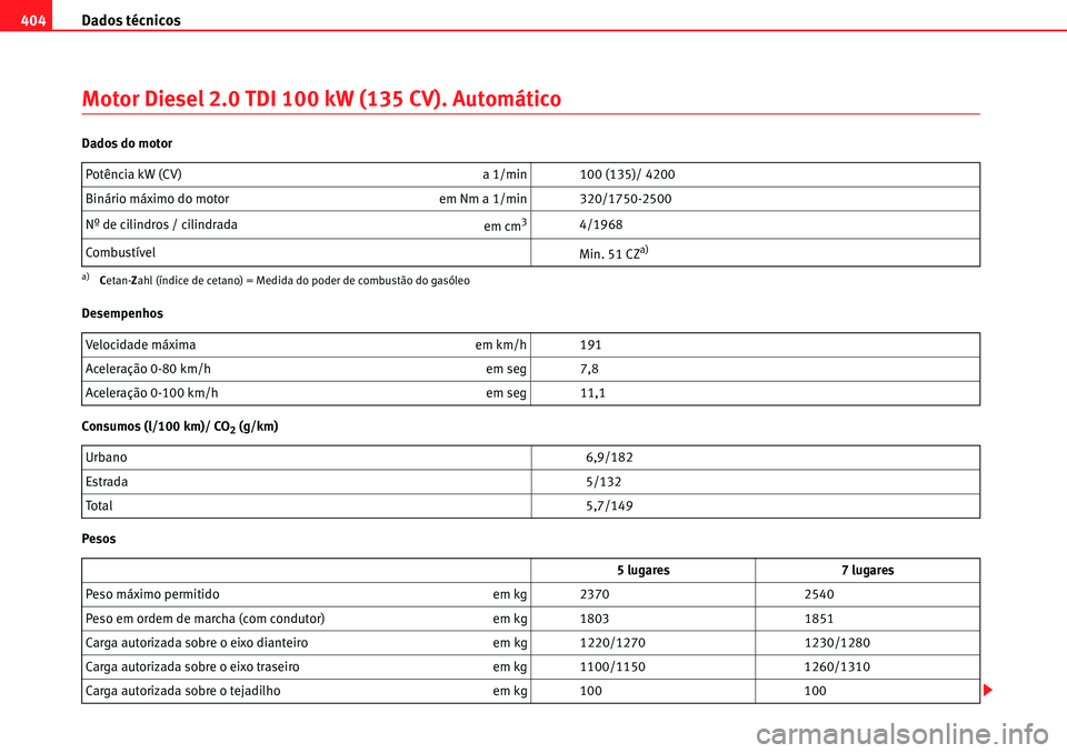 Seat Alhambra 2010  Manual do proprietário (in Portuguese)  Dados técnicos 404
Motor Diesel 2.0 TDI 100 kW (135 CV). Automático
Dados do motor
Desempenhos
Consumos (l/100 km)/ CO
2 (g/km)
PesosPotência kW (CV)  a 1/min 100 (135)/ 4200
Binário máximo do mo