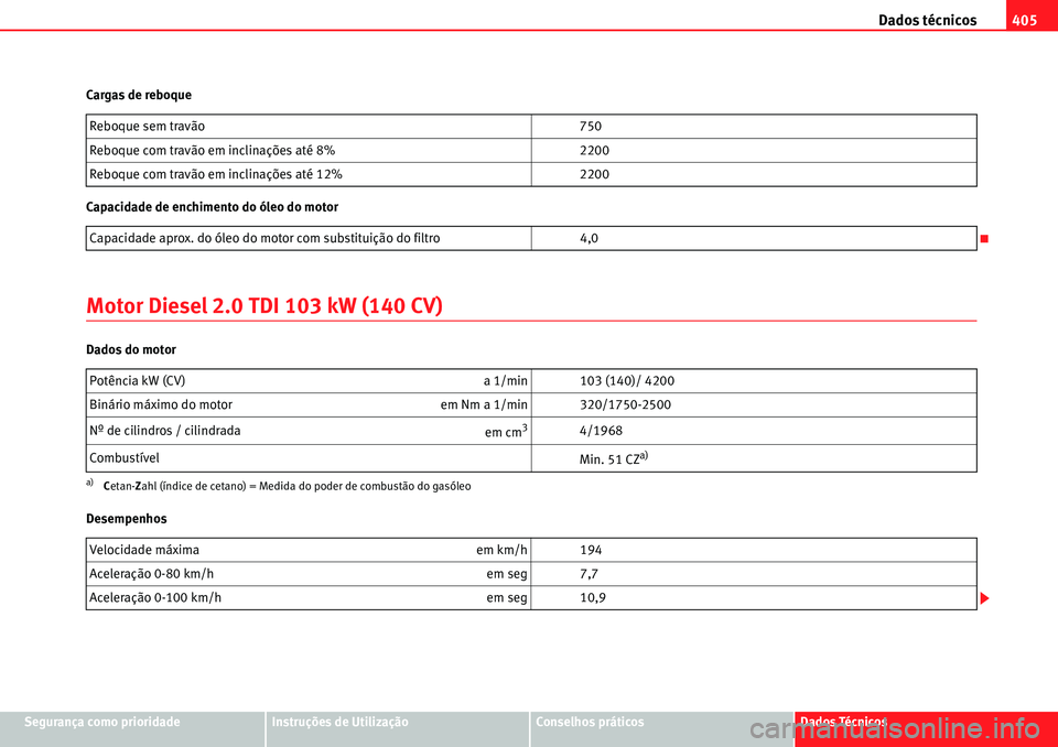 Seat Alhambra 2010  Manual do proprietário (in Portuguese)  Dados técnicos405
Segurança como prioridadeInstruções de UtilizaçãoConselhos práticosDados Técnicos Cargas de reboque
Capacidade de enchimento do óleo do motor
Motor Diesel 2.0 TDI 103 kW (14