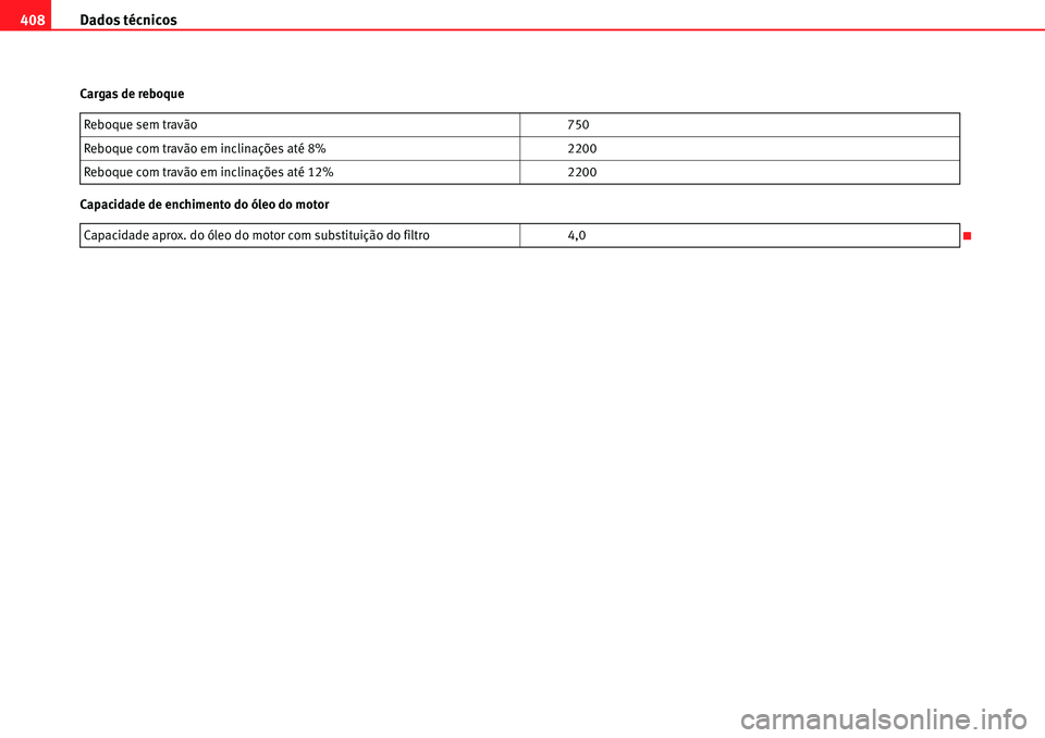 Seat Alhambra 2010  Manual do proprietário (in Portuguese)  Dados técnicos 408
Cargas de reboque
Capacidade de enchimento do óleo do motorReboque sem travão 750
Reboque com travão em inclinações até 8% 2200
Reboque com travão em inclinações até 12% 
