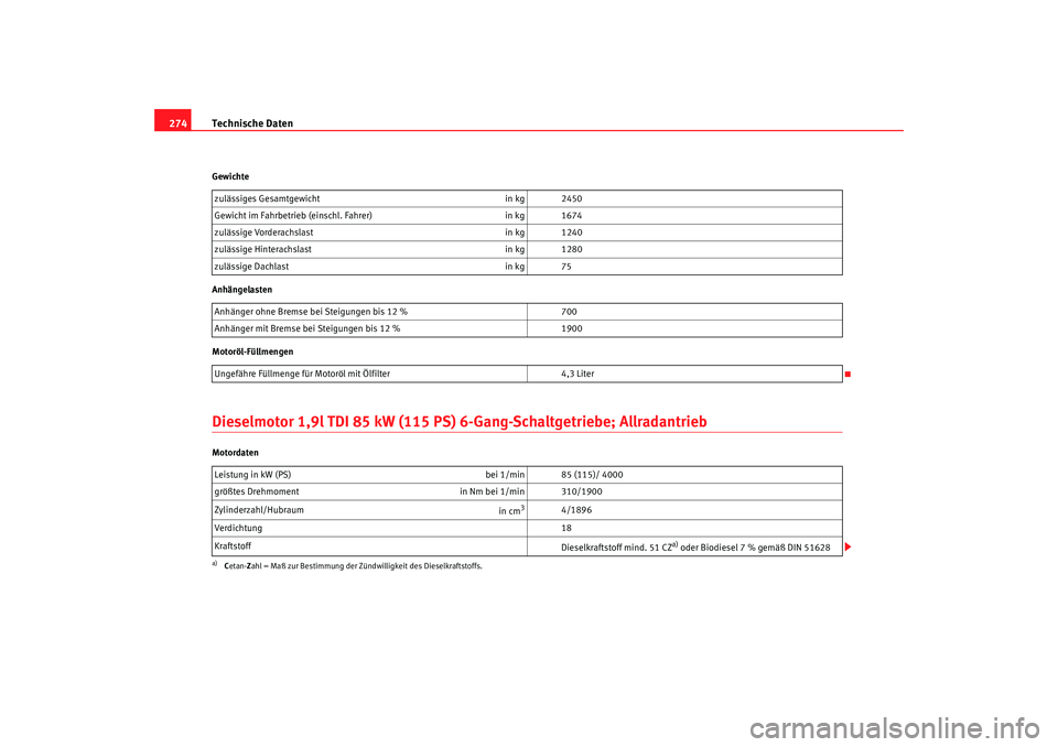 Seat Alhambra 2009  Betriebsanleitung (in German) Technische Daten
274Gewichte
Anhängelasten
Motoröl-FüllmengenDieselmotor 1,9l TDI 85 kW (115 PS) 6-Gang-Schaltgetriebe; AllradantriebMotordaten zulässiges Gesamtgewicht
in kg 2450
Gewicht im Fahrb