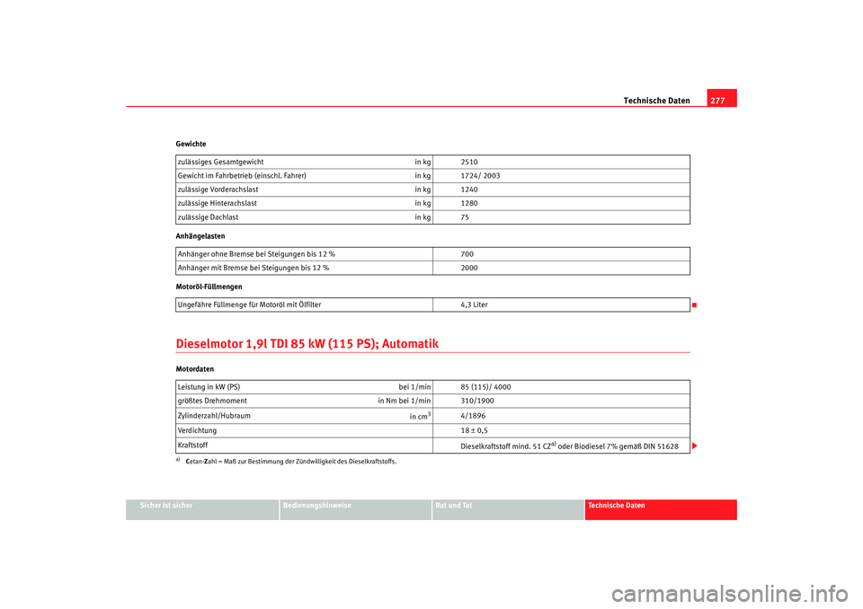 Seat Alhambra 2009  Betriebsanleitung (in German) Technische Daten277
Sicher ist sicher
Bedienungshinweise
Rat und Tat
Te c h n i s c h e  D a t e n
Gewichte
Anhängelasten
Motoröl-Füllmengen
Dieselmotor 1,9l TDI 85 kW (115 PS); AutomatikMotordaten
