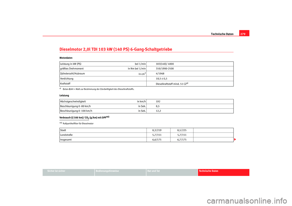 Seat Alhambra 2009  Betriebsanleitung (in German) Technische Daten279
Sicher ist sicher
Bedienungshinweise
Rat und Tat
Te c h n i s c h e  D a t e n
Dieselmotor 2,0l TDI 103 kW (140 PS) 6-Gang-SchaltgetriebeMotordaten
Leistung
Verbrauch (l/100 km)/ C