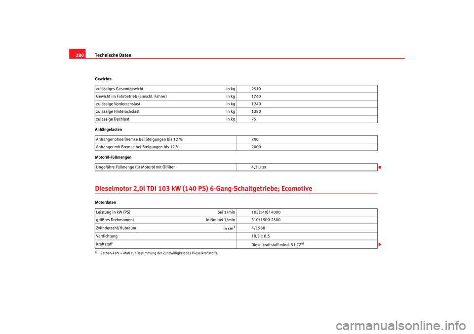 Seat Alhambra 2009  Betriebsanleitung (in German) Technische Daten
280Gewichte
Anhängelasten
Motoröl-FüllmengenDieselmotor 2,0l TDI 103 kW (140 PS) 6-Gang-Schaltgetriebe; EcomotiveMotordaten zulässiges Gesamtgewicht
in kg 2510
Gewicht im Fahrbetr