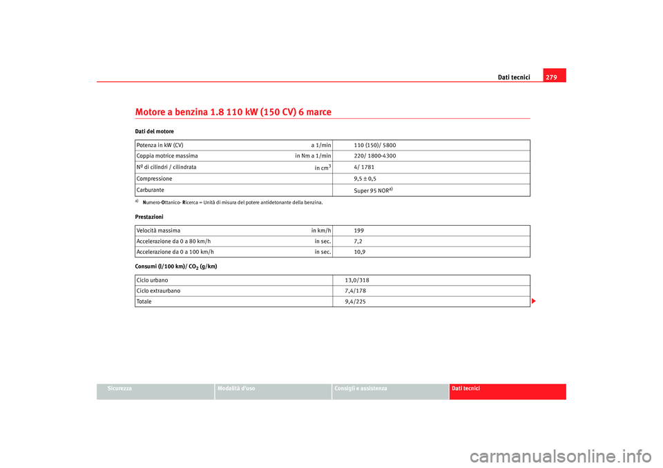 Seat Alhambra 2009  Manuale del proprietario (in Italian) Dati tecnici279
Sicurezza
Modalità duso
Consigli e assistenza
Dati tecnici
Motore a benzina 1.8 110 kW (150 CV) 6 marceDati del motore
Prestazioni
Consumi (l/100 km)/ CO
2 (g/km)
Potenza in kW (CV) 