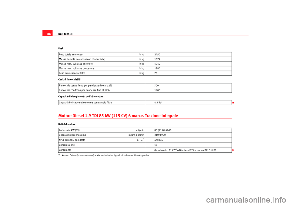 Seat Alhambra 2009  Manuale del proprietario (in Italian) Dati tecnici
280Pesi
Carichi rimorchiabili
Capacità di riempimento dellolio motoreMotore Diesel 1.9 TDI 85 kW (115 CV) 6 marce. Trazione integraleDati del motore Peso totale ammesso
in kg 2450
Massa