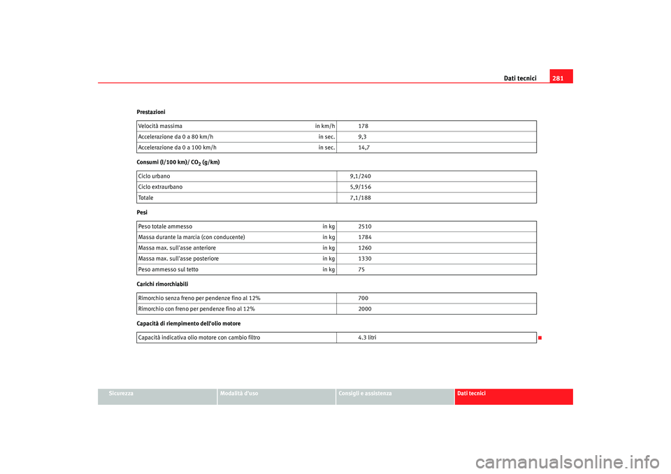 Seat Alhambra 2009  Manuale del proprietario (in Italian) Dati tecnici281
Sicurezza
Modalità duso
Consigli e assistenza
Dati tecnici
Prestazioni
Consumi (l/100 km)/ CO
2 (g/km)
Pesi
Carichi rimorchiabili
Capacità di riempimento dellolio motore Velocità 