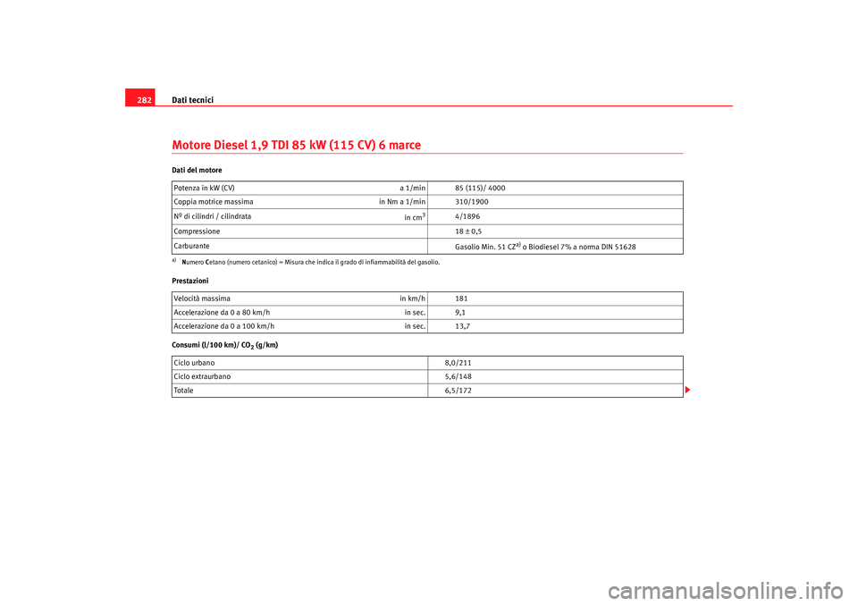 Seat Alhambra 2009  Manuale del proprietario (in Italian) Dati tecnici
282Motore Diesel 1,9 TDI 85 kW (115 CV) 6 marceDati del motore
Prestazioni
Consumi (l/100 km)/ CO
2 (g/km)
Potenza in kW (CV) 
a 1/min 85 (115)/ 4000
Coppia motrice massima in Nm a 1/min 