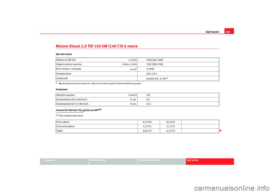 Seat Alhambra 2009  Manuale del proprietario (in Italian) Dati tecnici285
Sicurezza
Modalità duso
Consigli e assistenza
Dati tecnici
Motore Diesel 2.0 TDI 103 kW (140 CV) 6 marceDati del motore
Prestazioni
Consumi (l/100 km)/ CO
2 (g/km) con DPF
46)
Potenz