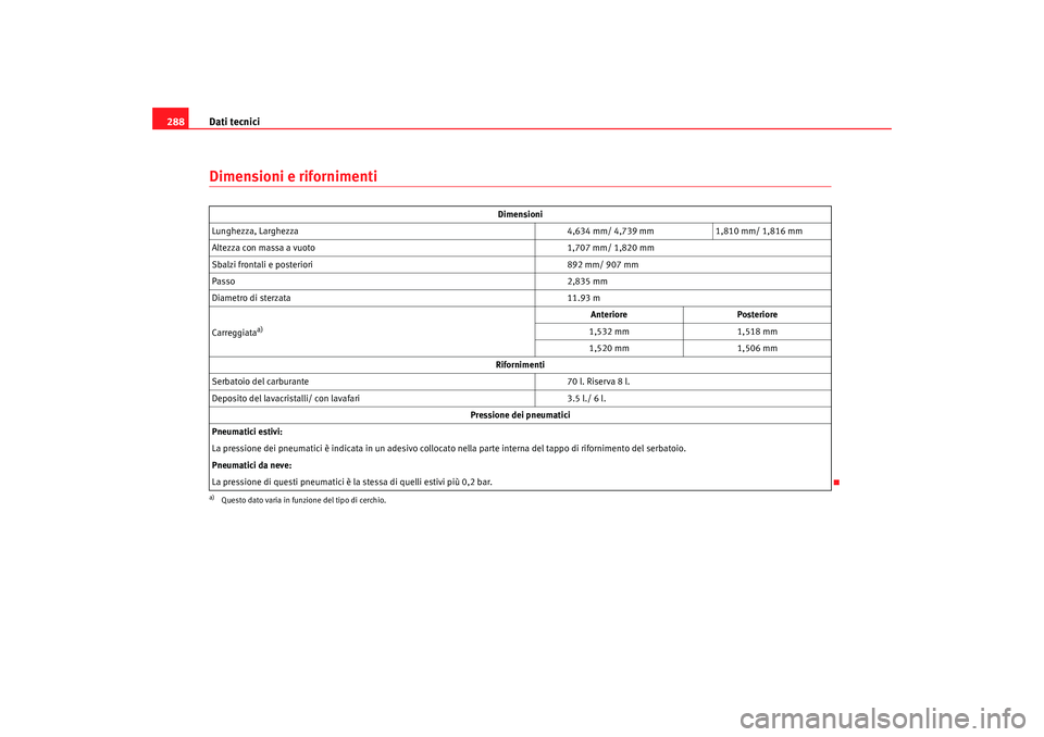 Seat Alhambra 2009  Manuale del proprietario (in Italian) Dati tecnici
288Dimensioni e rifornimenti
Dimensioni
Lunghezza, Larghezza 4,634 mm/ 4,739 mm1,810 mm/ 1,816 mm
Altezza con massa a vuoto 1,707 mm/ 1,820 mm
Sbalzi frontali e posteriori 892 mm/ 907 mm
