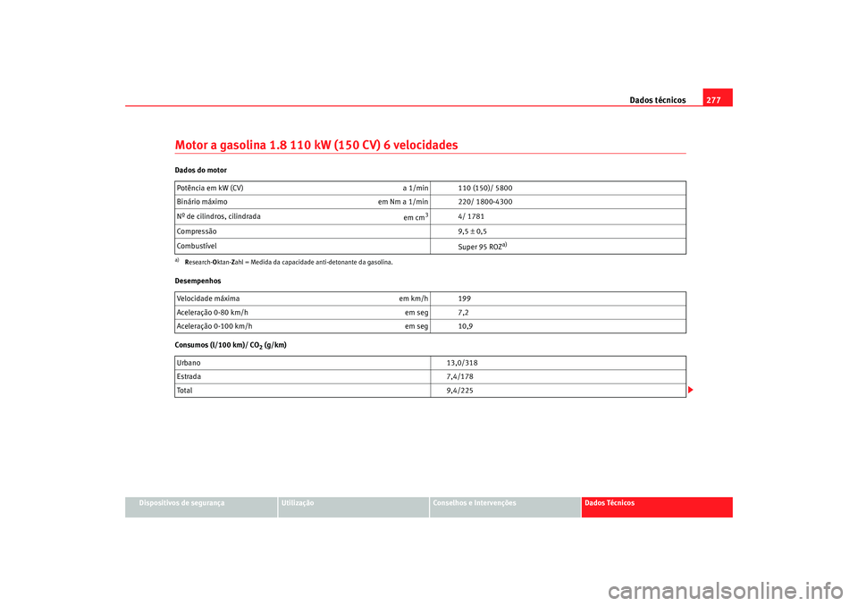 Seat Alhambra 2009  Manual do proprietário (in Portuguese)  Dados técnicos277
Dispositivos de segurança
Utilização
Conselhos e Intervenções
Dados Técnicos
Motor a gasolina 1.8 110 kW (150 CV) 6 velocidadesDados do motor
Desempenhos
Consumos (l/100 km)/ 
