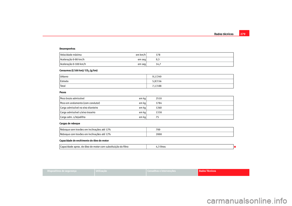 Seat Alhambra 2009  Manual do proprietário (in Portuguese)  Dados técnicos279
Dispositivos de segurança
Utilização
Conselhos e Intervenções
Dados Técnicos
Desempenhos
Consumos (l/100 km)/ CO
2 (g/km)
Pesos
Cargas de reboque
Capacidade de enchimento do 