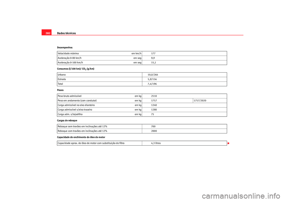 Seat Alhambra 2009  Manual do proprietário (in Portuguese)  Dados técnicos
282Desempenhos
Consumos (l/100 km)/ CO
2 (g/km)
Pesos
Cargas de reboque
Capacidade de enchimento do óleo do motor Velocidade máxima
em km/h 177
Aceleração 0-80 km/h em seg 9,9
Acel