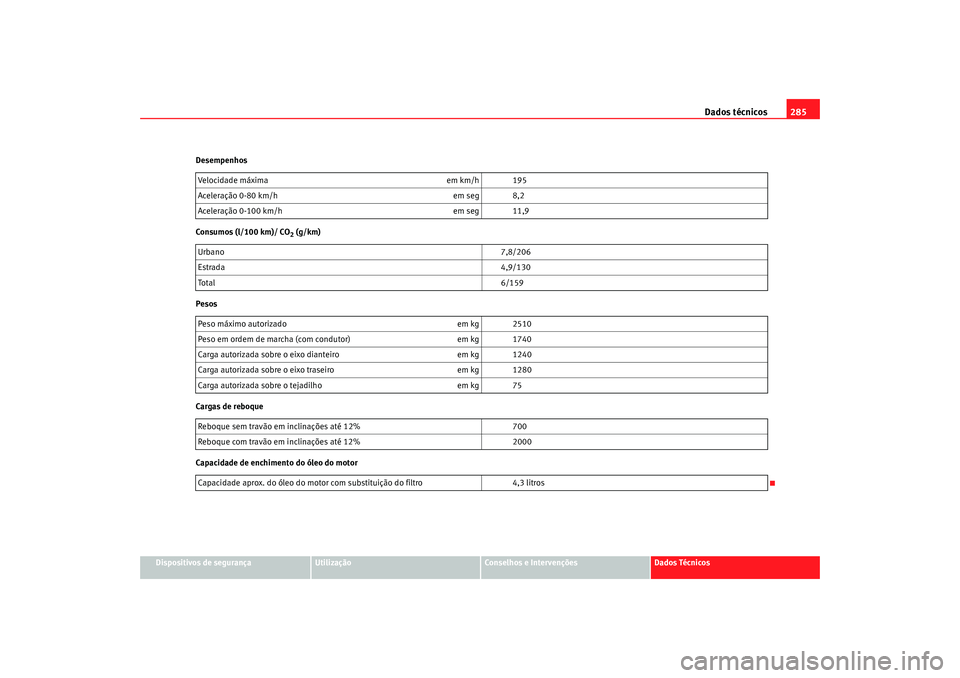 Seat Alhambra 2009  Manual do proprietário (in Portuguese)  Dados técnicos285
Dispositivos de segurança
Utilização
Conselhos e Intervenções
Dados Técnicos
Desempenhos
Consumos (l/100 km)/ CO
2 (g/km)
Pesos
Cargas de reboque
Capacidade de enchimento do 