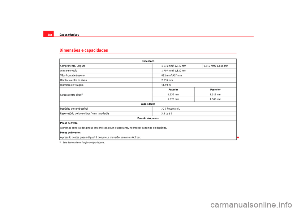 Seat Alhambra 2009  Manual do proprietário (in Portuguese)  Dados técnicos
286Dimensões e capacidades
Dimensões
Comprimento, Largura 4.634 mm/ 4.739 mm1.810 mm/ 1.816 mm
Altura em vazio 1.707 mm/ 1.820 mm
Vãos frontal e traseiro 892 mm/ 907 mm
Distância e