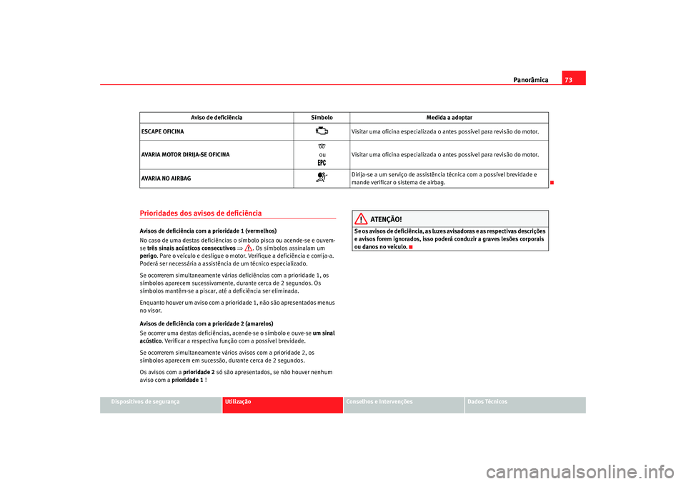 Seat Alhambra 2009  Manual do proprietário (in Portuguese)  Panorâmica73
Dispositivos de segurança
Utilização
Conselhos e Intervenções
Dados Técnicos
Prioridades dos avisos de deficiênciaAvisos de deficiência com a prioridade 1 (vermelhos)
No caso de 