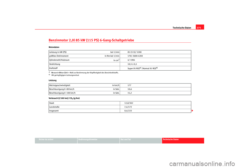 Seat Alhambra 2008  Betriebsanleitung (in German) Technische Daten275
Sicher ist sicher
Bedienungshinweise
Rat und Tat
Te c h n i s c h e  D a t e n
Benzinmotor 2,0l 85 kW (115 PS) 6-Gang-SchaltgetriebeMotordaten
Leistung
Verbrauch (l/100 km)/ CO
2 (