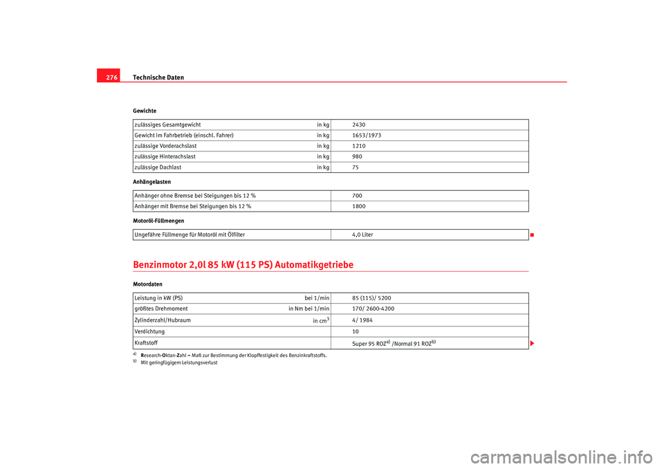 Seat Alhambra 2008  Betriebsanleitung (in German) Technische Daten
276Gewichte
Anhängelasten
Motoröl-FüllmengenBenzinmotor 2,0l 85 kW (115 PS) AutomatikgetriebeMotordaten zulässiges Gesamtgewicht
in kg 2430
Gewicht im Fahrbetrieb (einschl. Fahrer