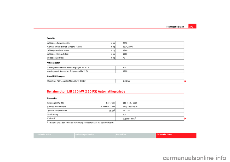 Seat Alhambra 2008  Betriebsanleitung (in German) Technische Daten279
Sicher ist sicher
Bedienungshinweise
Rat und Tat
Te c h n i s c h e  D a t e n
Gewichte
Anhängelasten
Motoröl-Füllmengen
Benzinmotor 1,8l 110 kW (150 PS) AutomatikgetriebeMotord