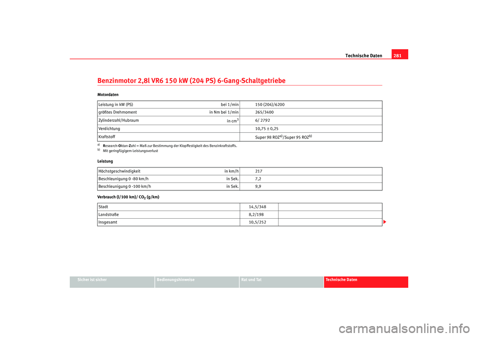 Seat Alhambra 2008  Betriebsanleitung (in German) Technische Daten281
Sicher ist sicher
Bedienungshinweise
Rat und Tat
Te c h n i s c h e  D a t e n
Benzinmotor 2,8l VR6 150 kW (204 PS) 6-Gang-SchaltgetriebeMotordaten
Leistung
Verbrauch (l/100 km)/ C