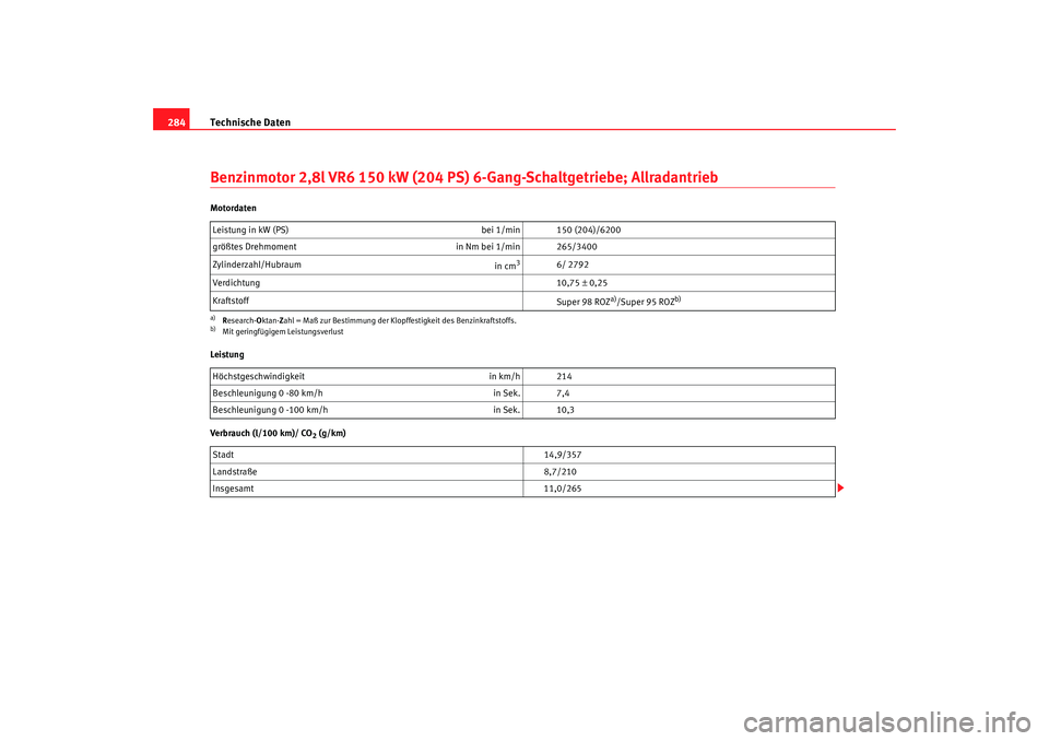 Seat Alhambra 2008  Betriebsanleitung (in German) Technische Daten
284Benzinmotor 2,8l VR6 150 kW (204 PS) 6-Gang-Schaltgetriebe; AllradantriebMotordaten
Leistung
Verbrauch (l/100 km)/ CO
2 (g/km)
Leistung in kW (PS) 
bei 1/min 150 (204)/6200
größt
