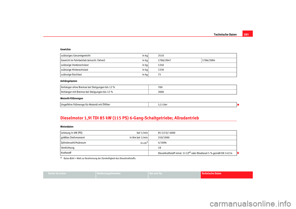 Seat Alhambra 2008  Betriebsanleitung (in German) Technische Daten285
Sicher ist sicher
Bedienungshinweise
Rat und Tat
Te c h n i s c h e  D a t e n
Gewichte
Anhängelasten
Motoröl-Füllmengen
Dieselmotor 1,9l TDI 85 kW (115 PS) 6-Gang-Schaltgetrieb