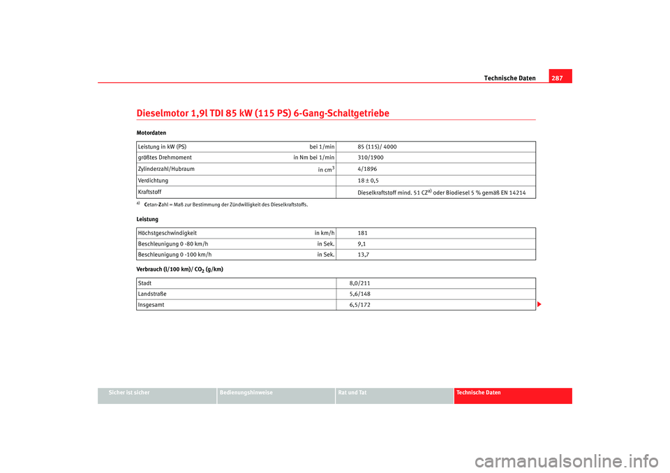 Seat Alhambra 2008  Betriebsanleitung (in German) Technische Daten287
Sicher ist sicher
Bedienungshinweise
Rat und Tat
Te c h n i s c h e  D a t e n
Dieselmotor 1,9l TDI 85 kW (115 PS) 6-Gang-SchaltgetriebeMotordaten
Leistung
Verbrauch (l/100 km)/ CO