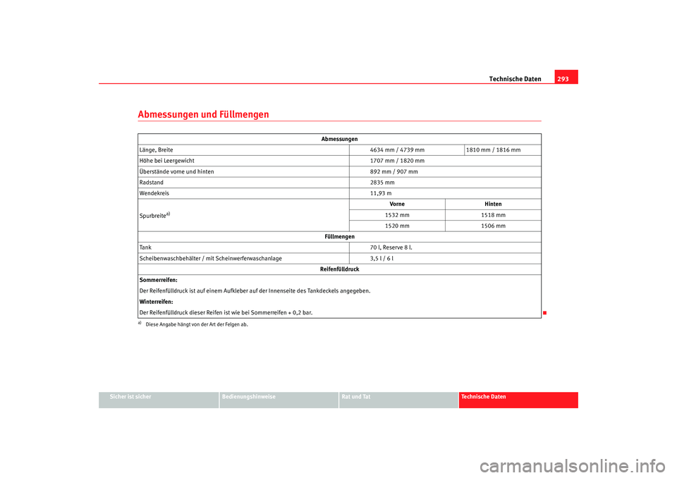 Seat Alhambra 2008  Betriebsanleitung (in German) Technische Daten293
Sicher ist sicher
Bedienungshinweise
Rat und Tat
Te c h n i s c h e  D a t e n
Abmessungen und Füllmengen
Abmessungen
Länge, Breite 4634 mm / 4739 mm1810 mm / 1816 mm
Höhe bei L