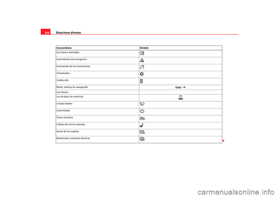 Seat Alhambra 2008  Manual del propietario (in Spanish) Situaciones diversas
260Luz trasera antiniebla

Intermitentes de emergencia

Iluminación de los instrumentos

Climatizador

Calefacción

Radio, sistema de navegación

 / 
Luz t