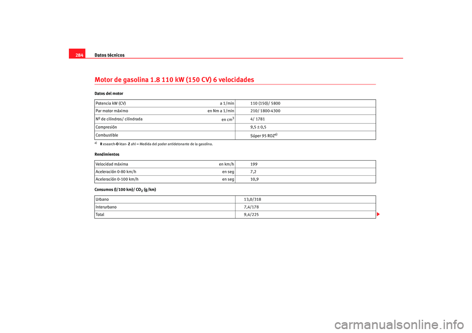 Seat Alhambra 2008  Manual del propietario (in Spanish) Datos técnicos
284Motor de gasolina 1.8 110 kW (150 CV) 6 velocidadesDatos del motor
Rendimientos
Consumos (l/100 km)/ CO
2 (g/km)
Potencia kW (CV) 
a 1/min 110 (150)/ 5800
Par motor máximo en Nm a 