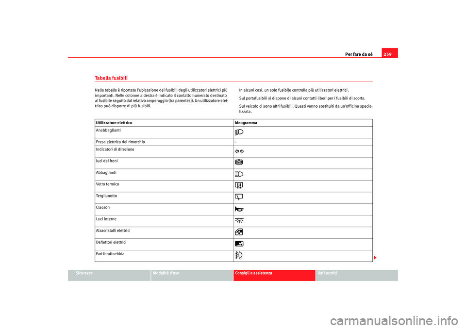 Seat Alhambra 2008  Manuale del proprietario (in Italian) Per fare da sé259
Sicurezza
Modalità duso
Consigli e assistenza
Dati tecnici
Ta b e l l a  f u s i b i l iNella tabella è riportata lubicazione dei fusibili degli utilizzatori elettrici più 
imp
