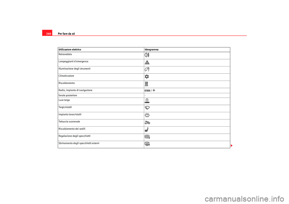 Seat Alhambra 2008  Manuale del proprietario (in Italian) Per fare da sé
260Retronebbia

Lampeggianti demergenza

Illuminazione degli strumenti

Climatizzatore

Riscaldamento

Radio, impianto di navigazione

 / 
fanale posteriore -
Luc